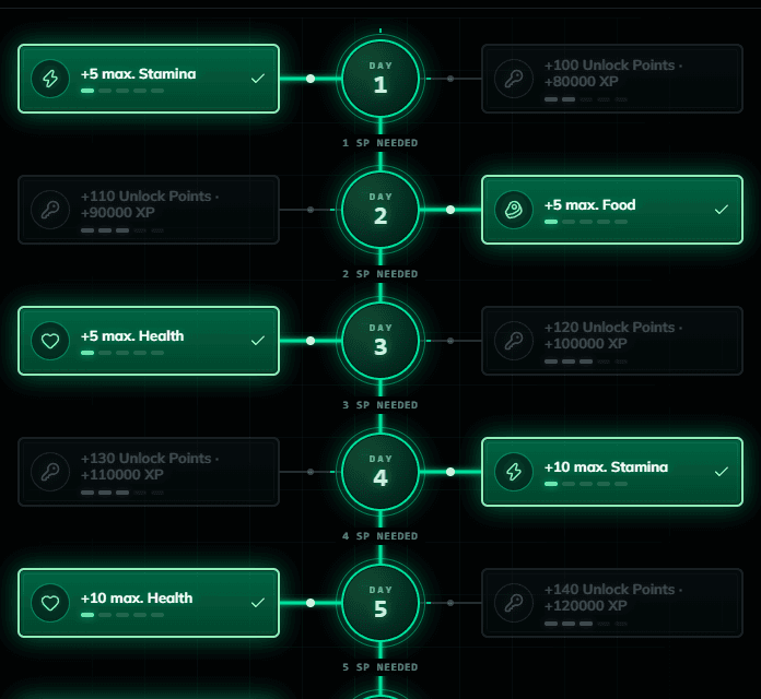 The Skill Tree: one fork per day