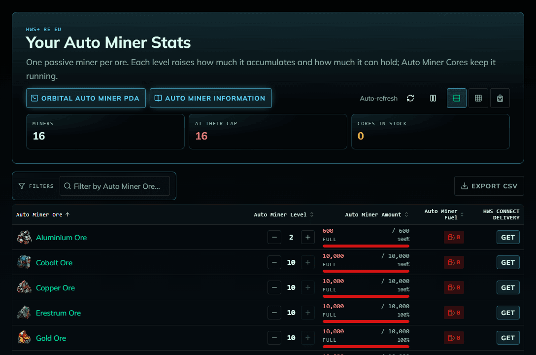 Your Auto Miner Stats on HWS Connect