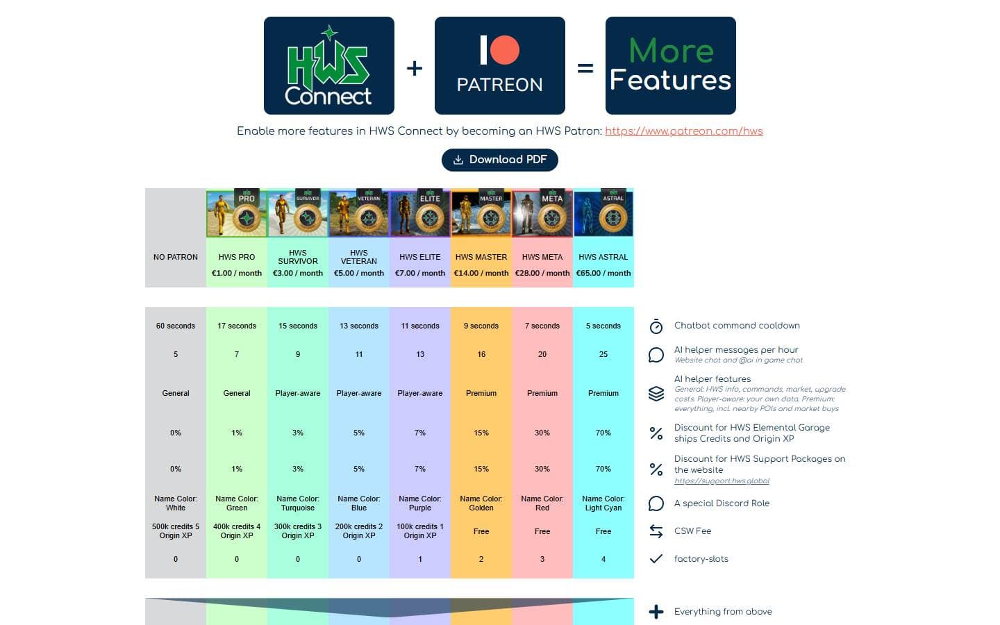 HWS Patreon tiers
