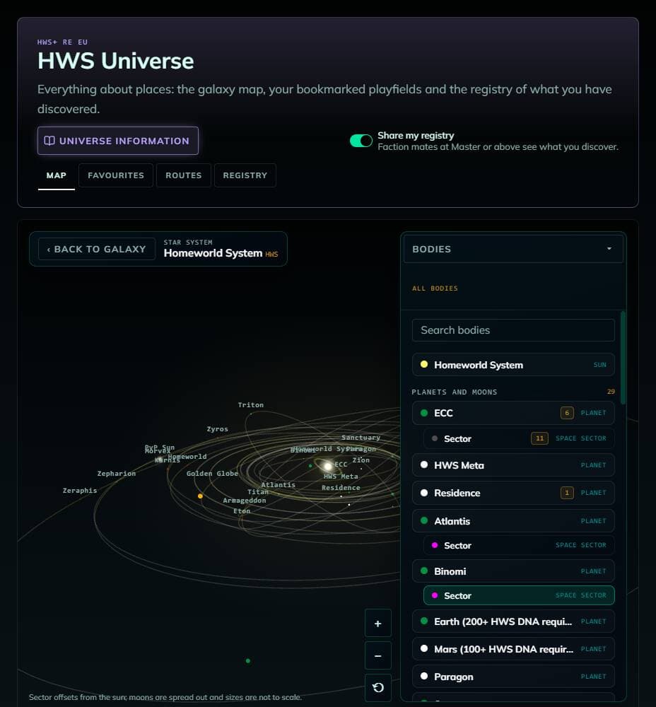 System view of the Homeworld System