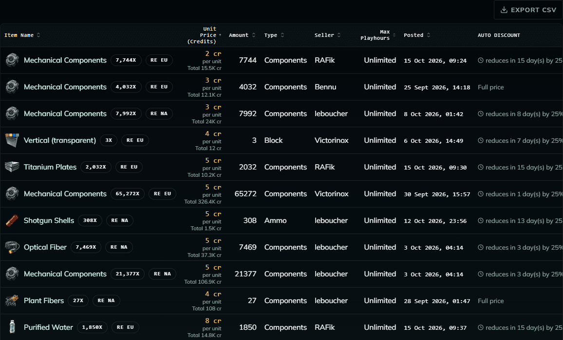 Marketplace offers