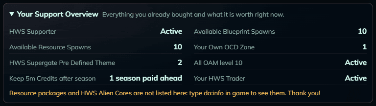 Your Support Overview