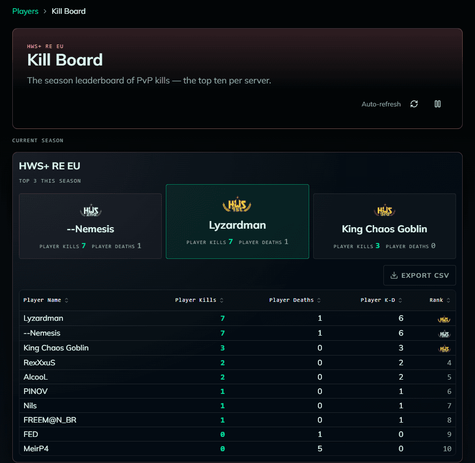 Kill Board