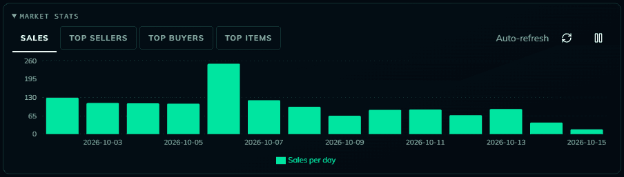 Market Stats