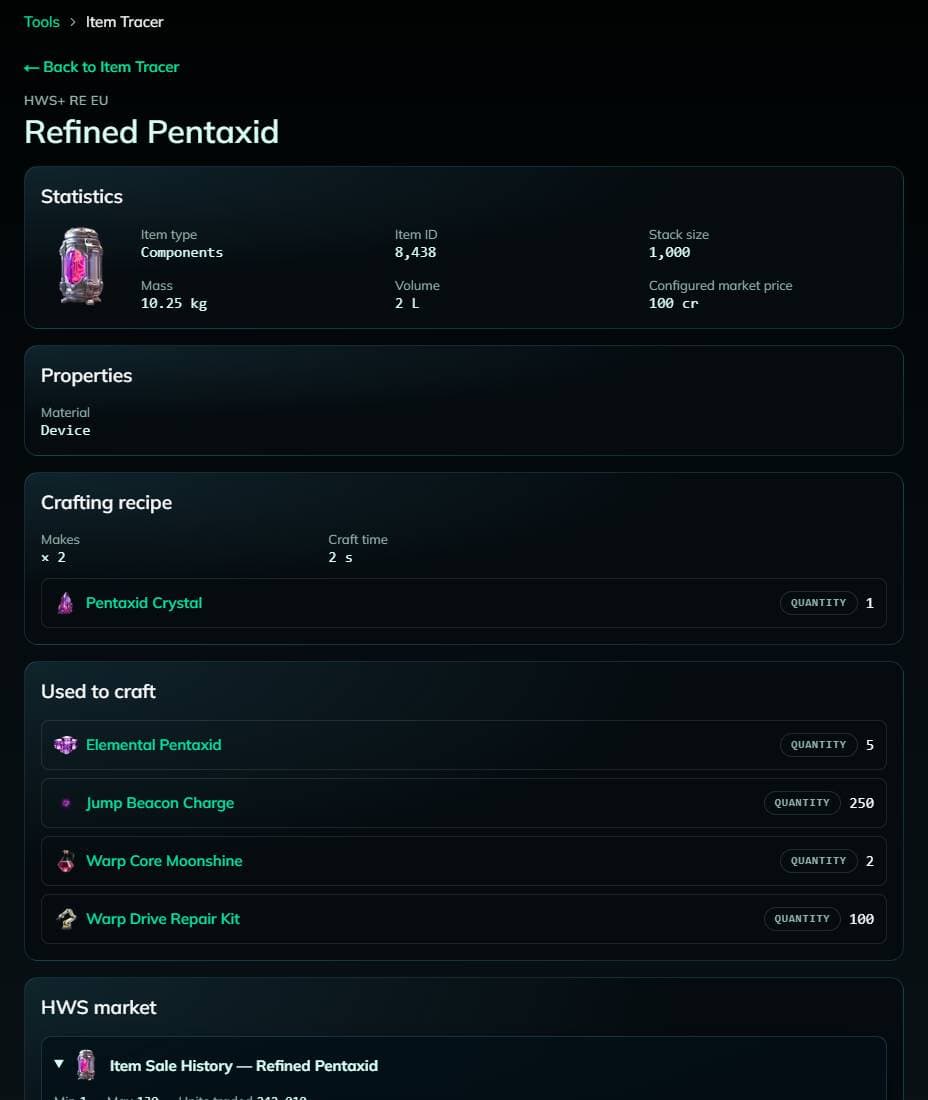 An item page