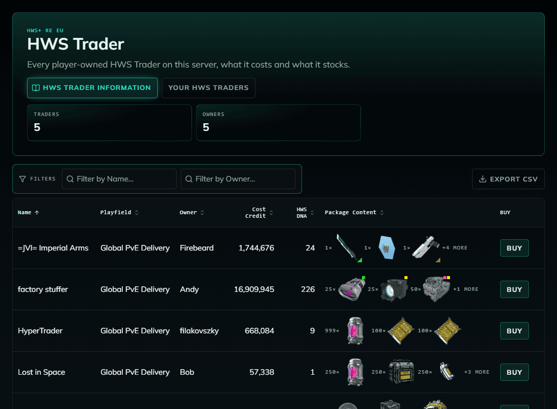 HWS Trader list