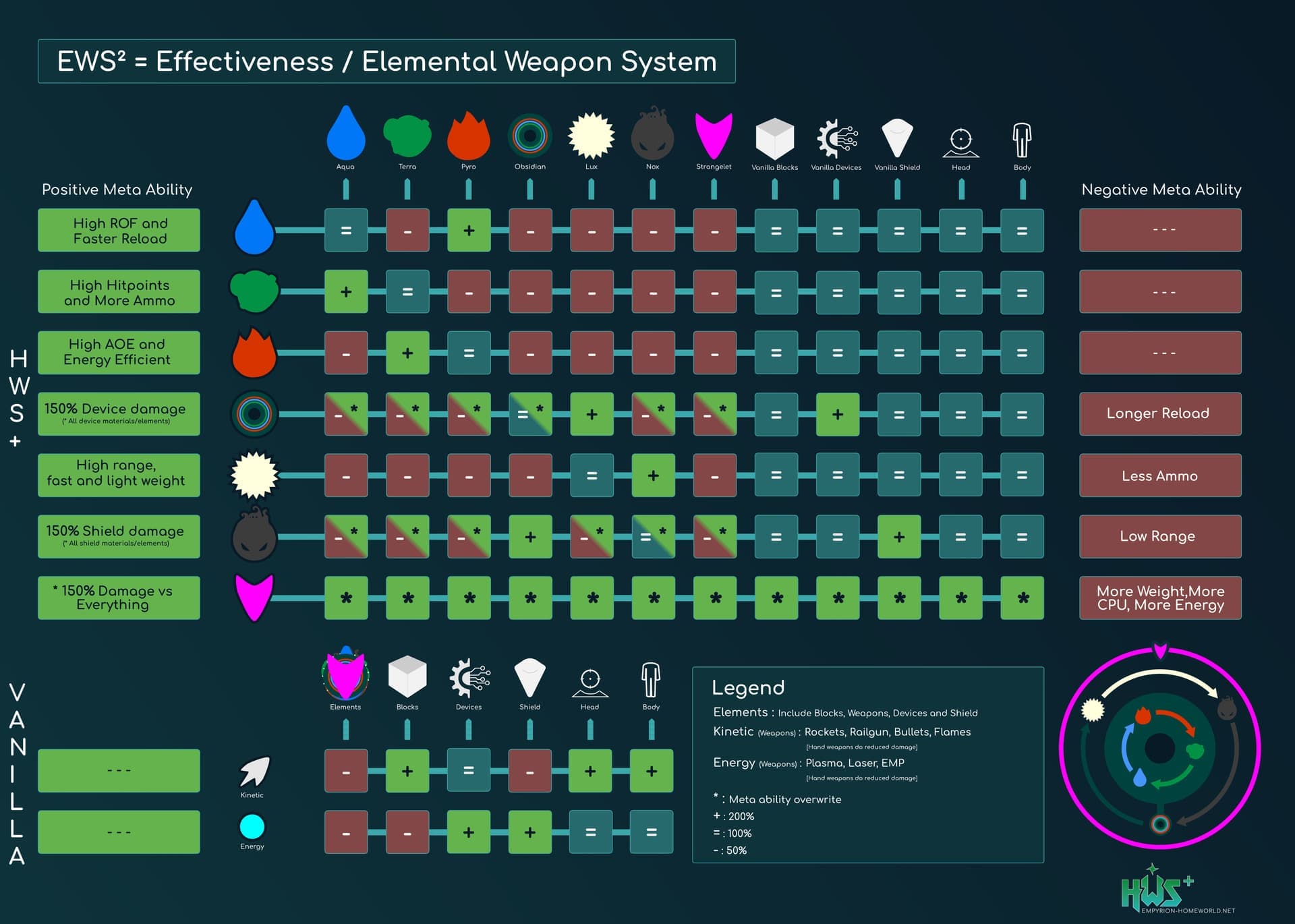 HWS-Elemental-Effectiveness