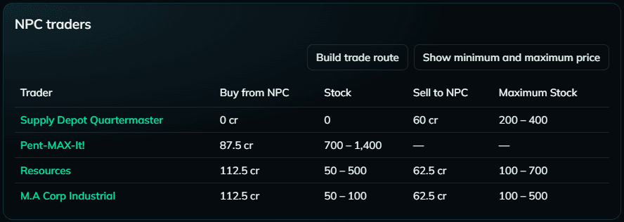 NPC traders of an item